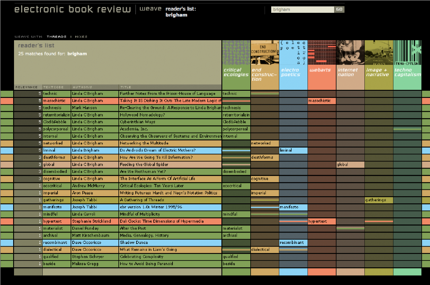 The <em>ebr</em> Weave interface